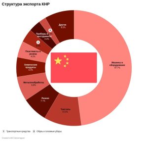Международная сертификация экспорта в Китай