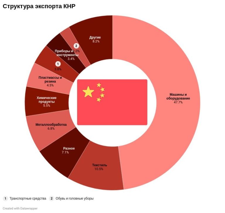 Международная сертификация экспорта в Китай